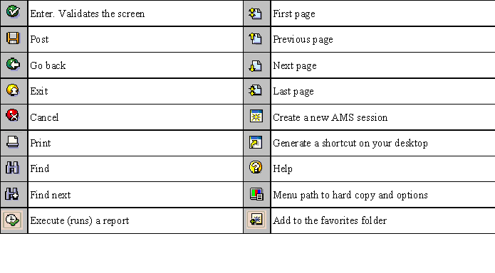 Introduction to SAP Screens - Financial Services