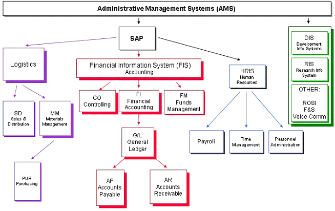 link to global assignment management system (ams)