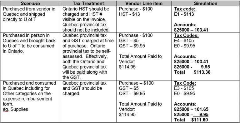 How do we handle the provincial sales tax for purchases from non-HST ...