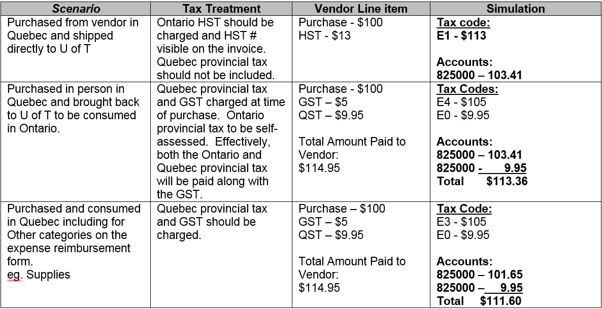 How do we handle the provincial sales tax for purchases from nonHST