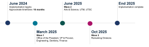 Concur Implementation and Rollout
