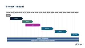 Concur Timeline